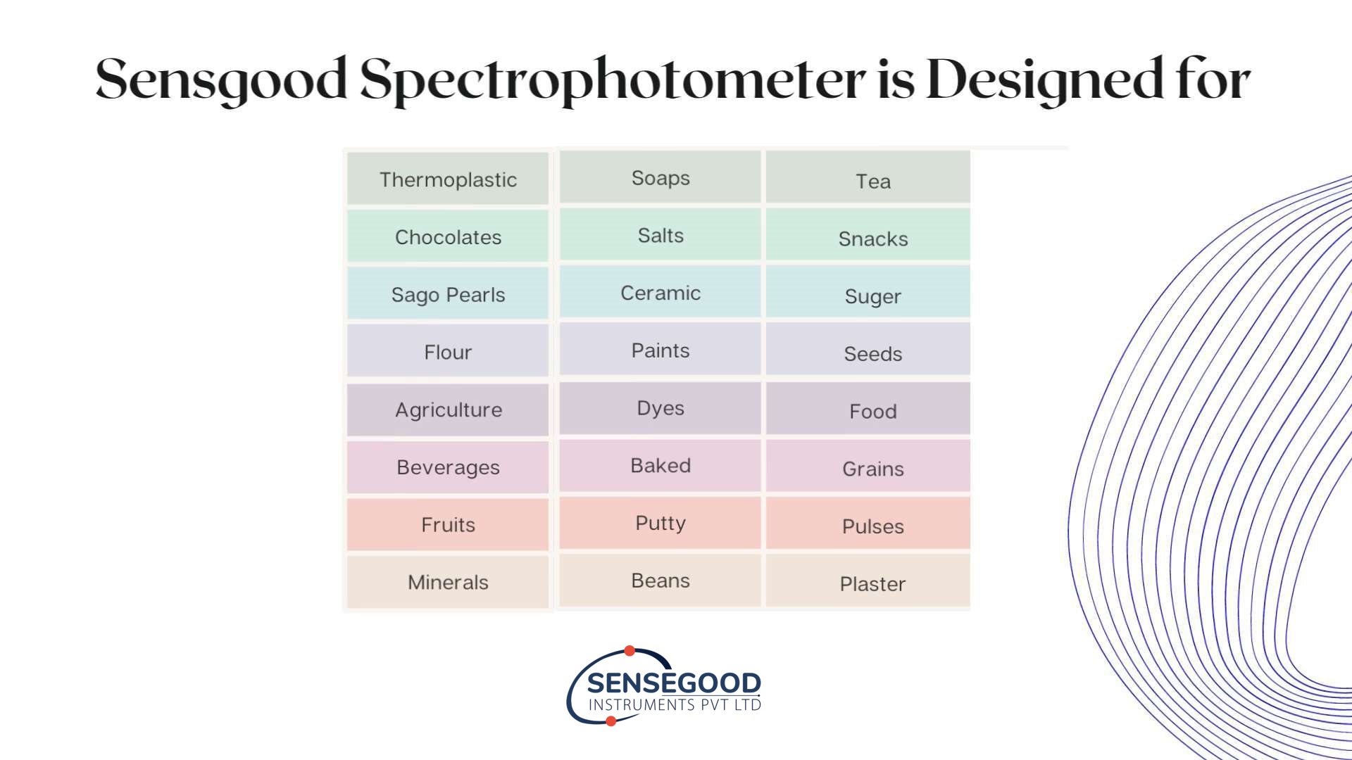 SenseGood Spectrophotometer